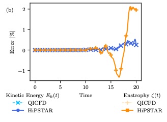 quantum-inspired-cfd.jpg